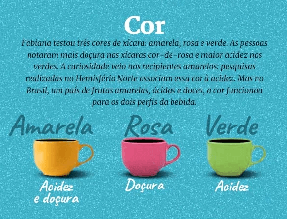 Como as cores e os formatos influenciam a percepção de sabores